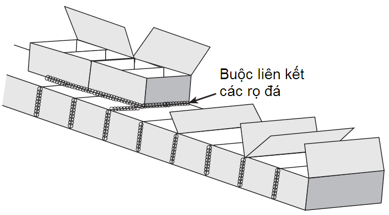 Rọ đá dây đan mạ kẽm 48 Thảm đá