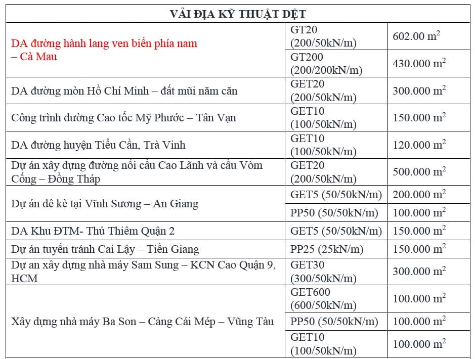Vải địa kỹ thuật GET - Dự án tiêu biểu