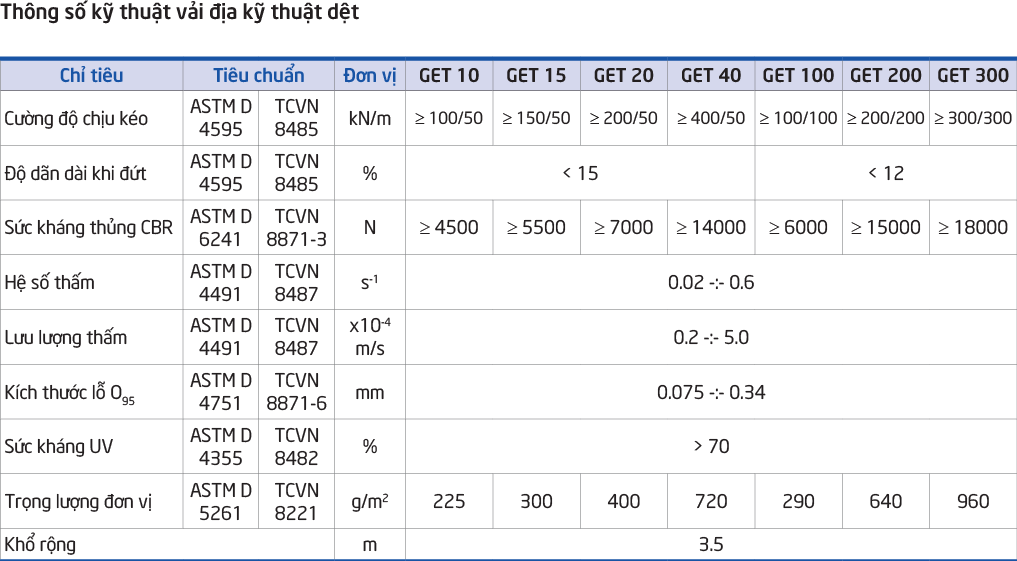 Vải địa kỹ thuật dệt 7 Thông số vải địa kỹ thuật GET10