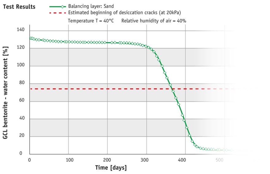 Màng chống thấm Bentonite