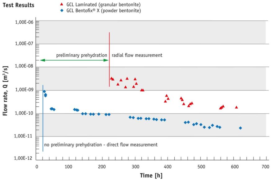 Màng chống thấm Bentonite