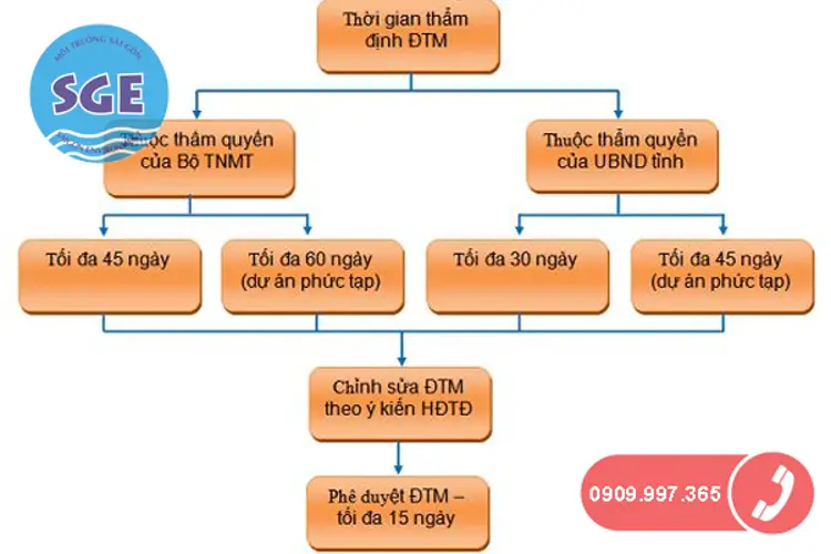 Báo cáo đánh giá tác động môi trường Phương pháp và vai trò trong báo cáo hiện trạng cấp tỉnh