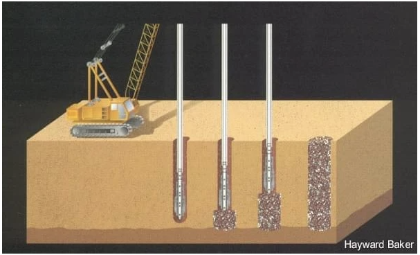 Nền đất yếu là gì và cách xử lý nền đất yếu trong thi công công trình xây dựng hạ tầng và dân dụng