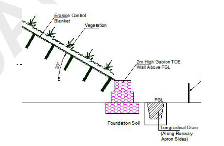 Dự Án Xây Dựng Sân Bay Mới tại Pakyong, Sikkim