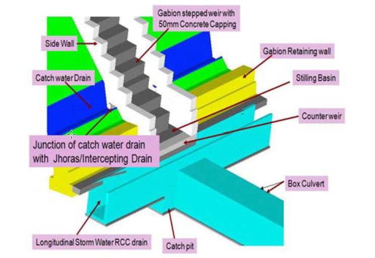 Dự Án Xây Dựng Sân Bay Mới tại Pakyong, Sikkim