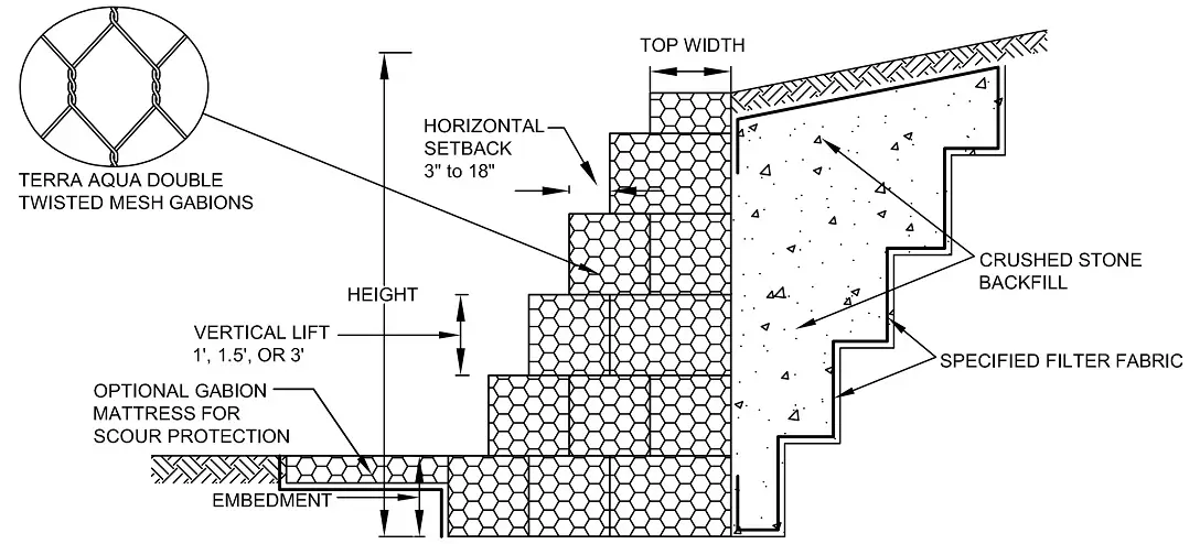 Tường Chắn Rọ Đá Giải Pháp Bền Vững trong Xây Dựng Hạ tầng và Đê Đập