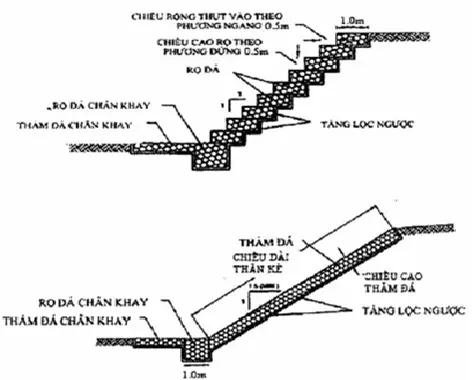 TCVN Rọ Đá - Kiến Tạo Bền Vững, Xây Dựng Tương Lai