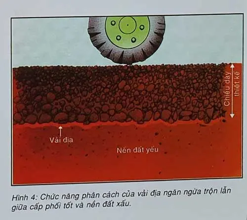 Vải Địa Kỹ Thuật Ngăn Cách - Lá Chắn Vững Chãi Cho Mọi Công Trình