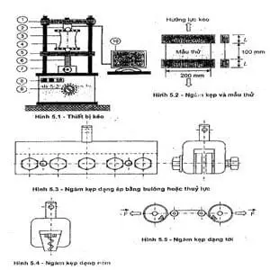 ASTM D4884 - Kiểm Định Đường May Vải Địa Kỹ Thuật - Nền Tảng Bền Vững Cho Công Trình