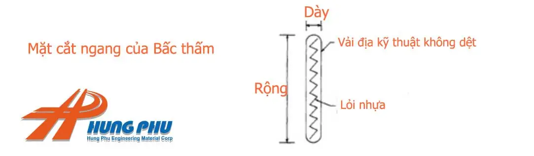 Bấc Thấm Vải Địa Kỹ Thuật - Giải Pháp Thông Minh Cho Xây Dựng và Môi Trường