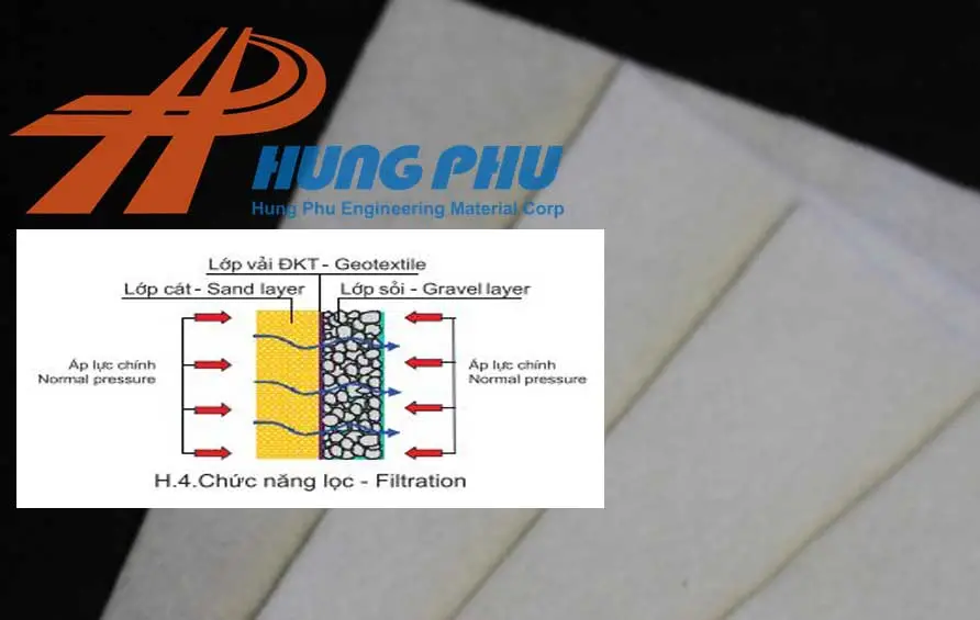 Giá Vải Địa Kỹ Thuật Cập Nhật Mới Nhất