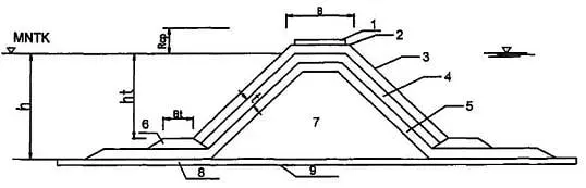 TCVN 104012015 - Đảm Bảo Chất Lượng Đập Trụ Đỡ - Xây Dựng Bền Vững