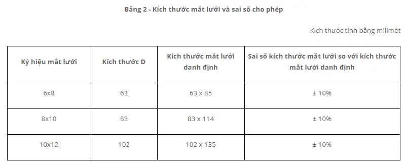 Kích Thước Mắt Lưới Danh Định Lưới Rọ Đá