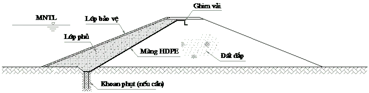 Màng chống thấm HDPE bảo vệ khỏi mưa và xói mòn
