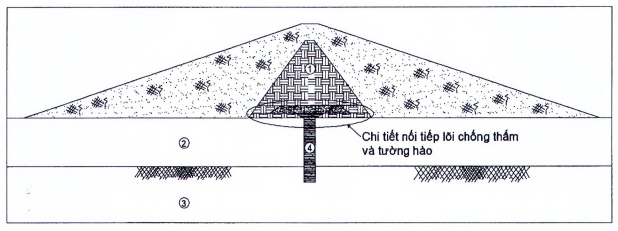 TIÊU CHUẨN QUỐC GIA TCVN 13692:2023 THỦY LỢI - TƯỜNG HÀO BENTONITE CHỐNG THẤM - YÊU CẦU THIẾT KẾ