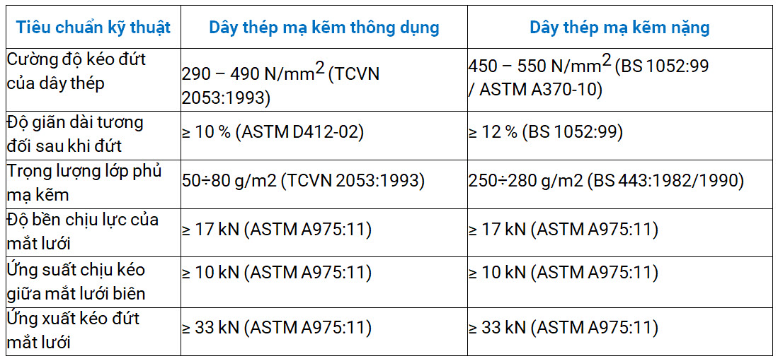 Tiêu chuẩn sản xuất 5 Tiêu chuẩn sản xuất