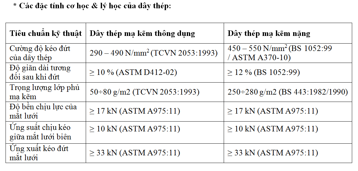 Lưới địa kỹ thuật đa trục 5 Lưới địa kỹ thuật đa trục