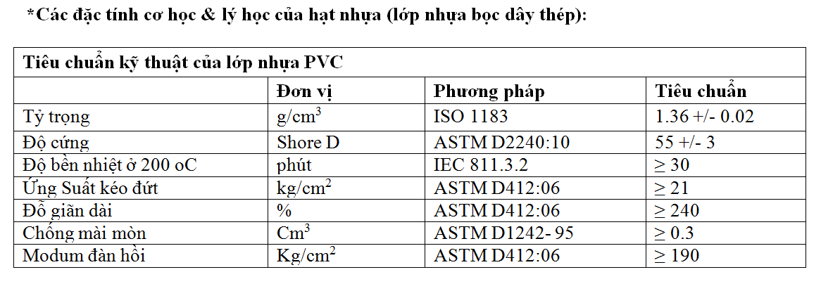 Lưới địa kỹ thuật đa trục 9 Lưới địa kỹ thuật đa trục