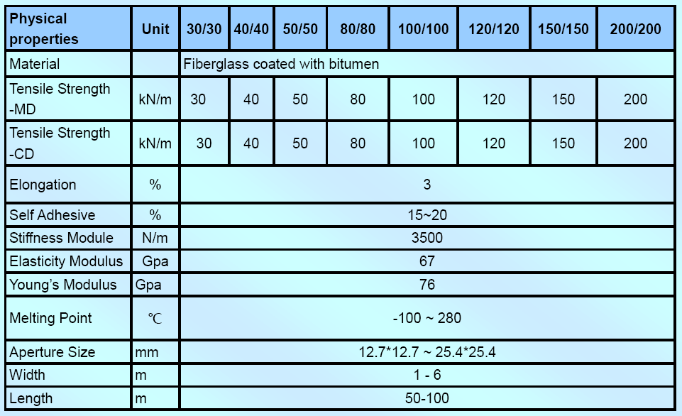 Lưới địa kỹ thuật đa trục 30 Lưới địa kỹ thuật đa trục