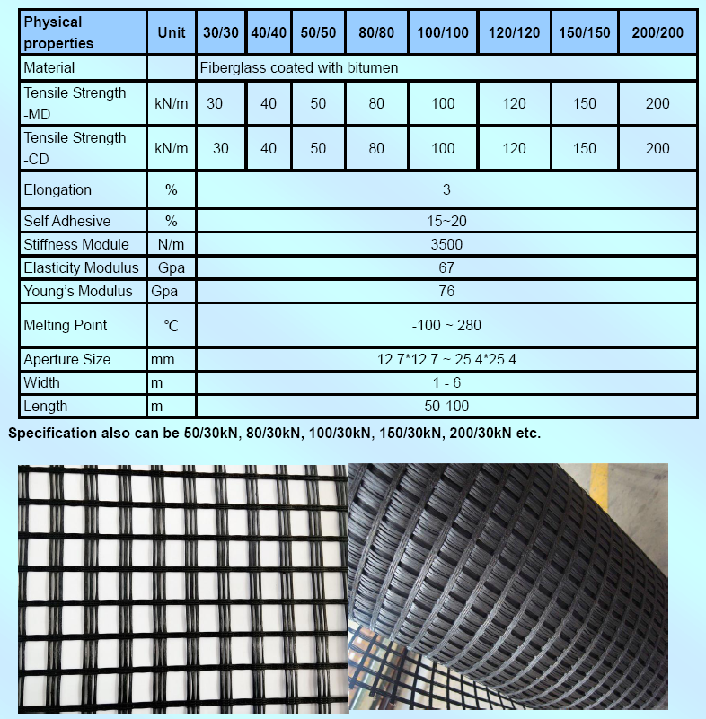 Lưới địa kỹ thuật đa trục 29 Lưới địa kỹ thuật đa trục