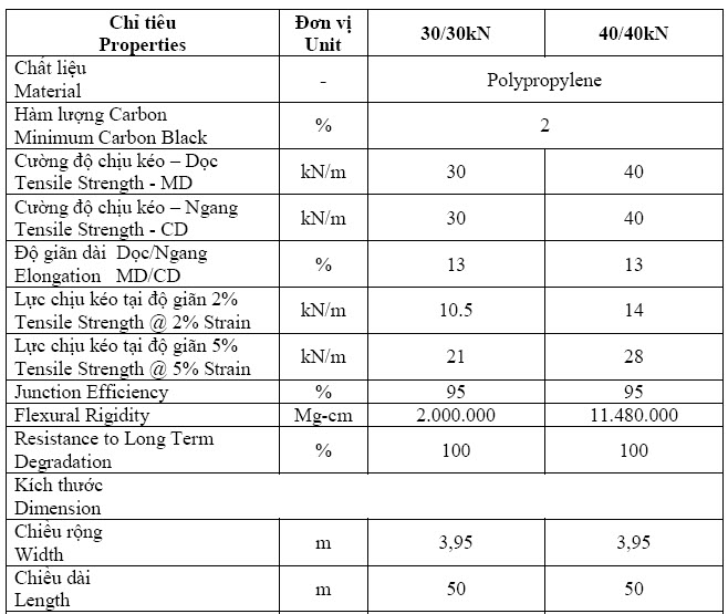 Lưới địa kỹ thuật 8 Lưới địa kỹ thuật
