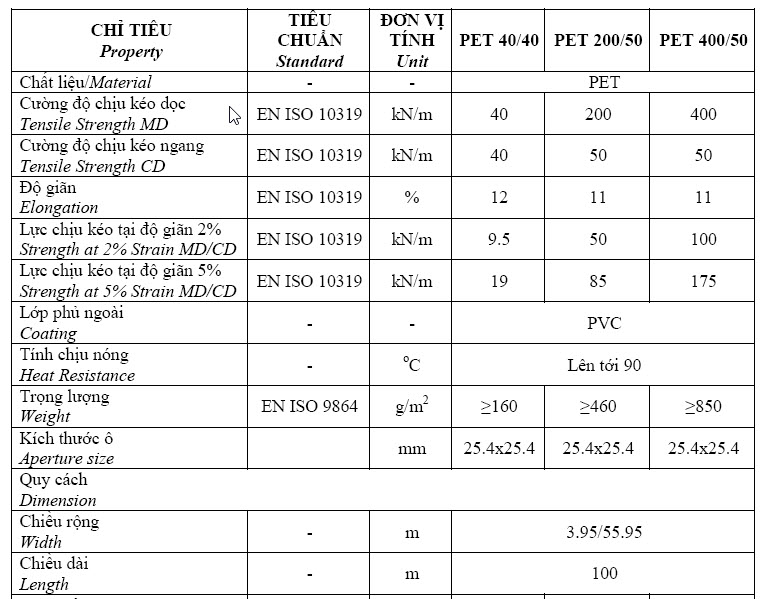 Lưới địa kỹ thuật 9 Lưới địa kỹ thuật