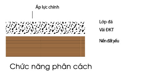 Vải địa kỹ thuật không dệt 34 Vải địa kỹ thuật không dệt
