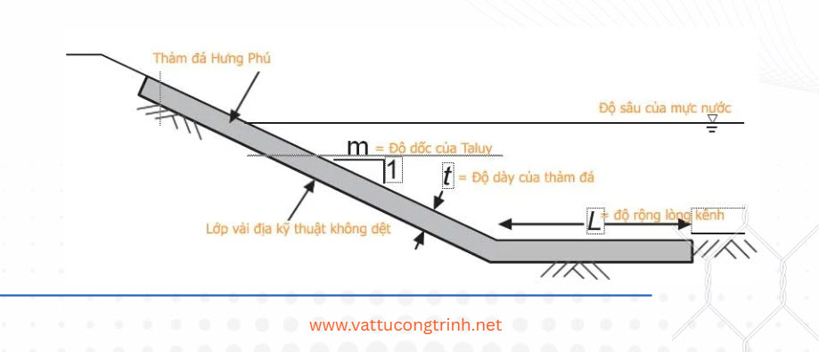 Rọ đá dây đan mạ kẽm 77 Rọ đá dây đan mạ kẽm
