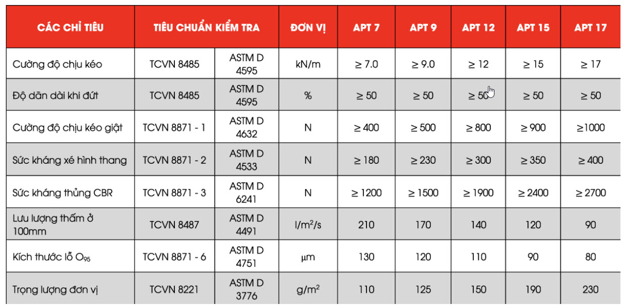 Vải địa kỹ thuật không dệt 35 Vải địa kỹ thuật không dệt