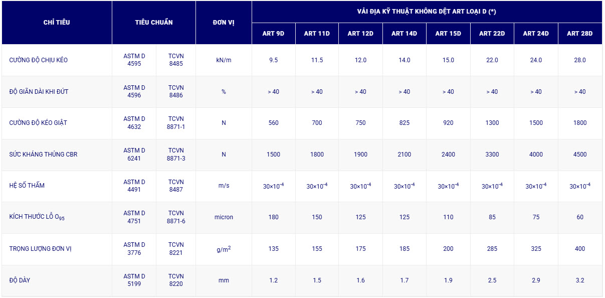 Vải địa kỹ thuật không dệt 9 Vải địa kỹ thuật không dệt