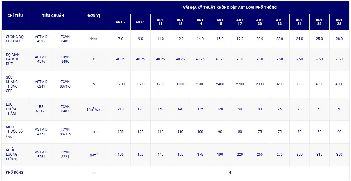 Vải địa kỹ thuật không dệt 8 Vải địa kỹ thuật không dệt