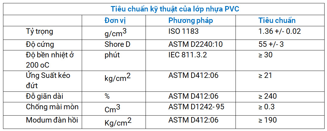 Tiêu chuẩn sản xuất 6 Tiêu chuẩn sản xuất